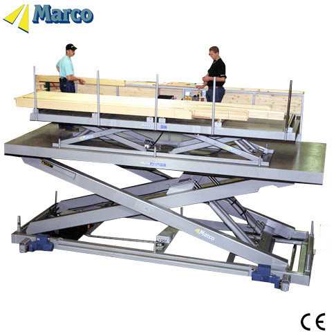 CE Approved Marco Twin Scissor Lift Table for Smooth Warehouse Material Handling
